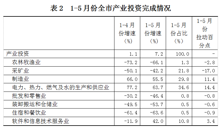 表2.png