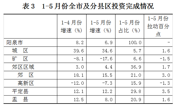 表3.png