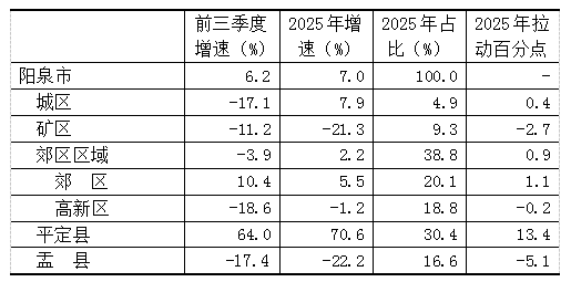 表3.png
